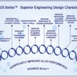 NGENIUS_Superior_Design_Characteristics