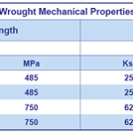 ngenius_wrought_mechanical_properties_table