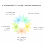 The-Technological-Foundations-of-AI-Powered-Predictive-Maintenance-visual-selection-1024×922-1