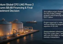 Venture Global Advances CP2 LNG Phase 2 with $8.6B Funding CP2 LNG Phase 2