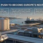 European-gas-hub