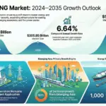 Liquefied-Natural-Gas-Market