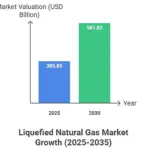 Liquefied-Natural-Gas-Market-Forecast-2025-2035