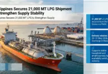 Philippines Secures 21,000 MT of LPG for Supply Stability 21000 MT of LPG