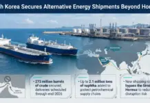 S Korea Secures 273 Mn Barrels of Crude to Stabilize Supply 273 Mn Barrels of Crude