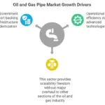 Fundamental-Growth-Drivers-of-Oil-and-Gas-Pipe-Market