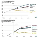 Natural-Gas-Production-Growth