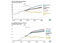 EIA Maps Steady U.S. Natural Gas Production Growth by 2050 Natural Gas Production Growth