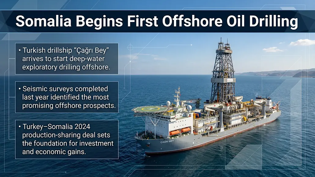 Offshore Oil Drilling