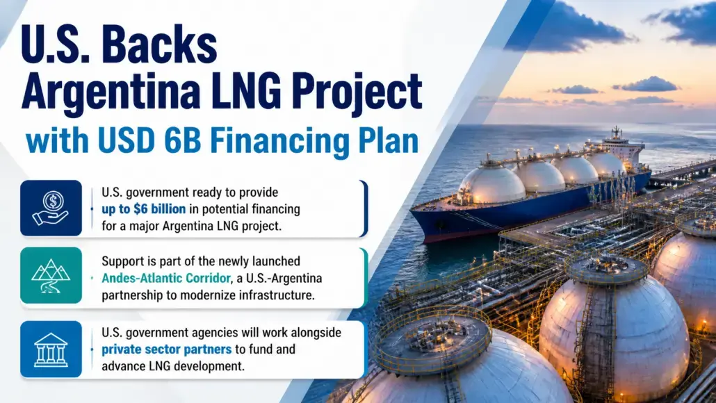 U.S. Backs Argentina LNG Project with USD 6B Financing Plan