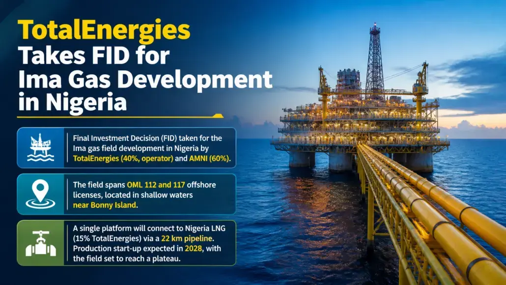 TotalEnergies Takes FID for Ima Gas Development in Nigeria