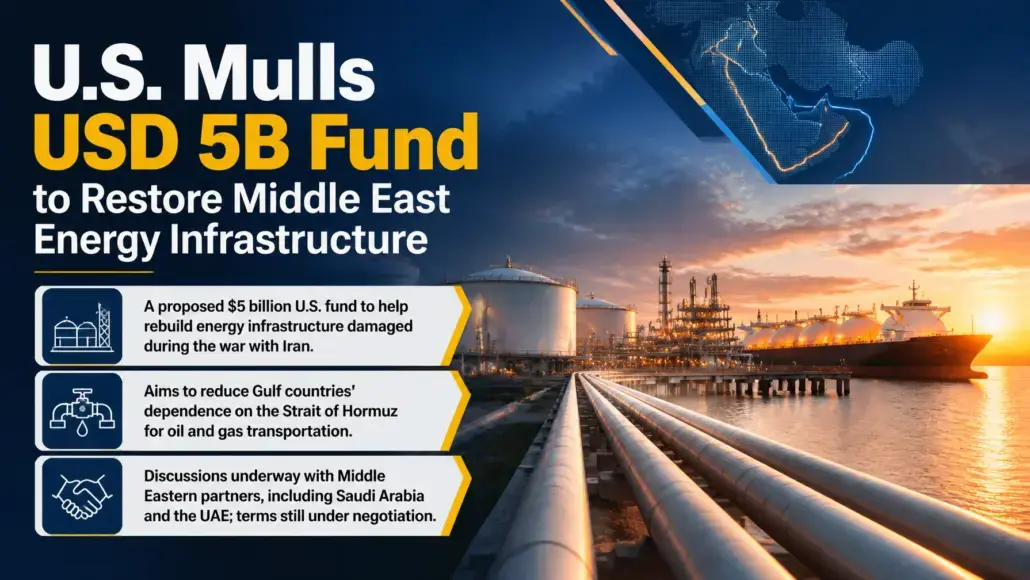 U.S. Mulls USD 5B Fund to Restore Middle East Energy Infrastructure