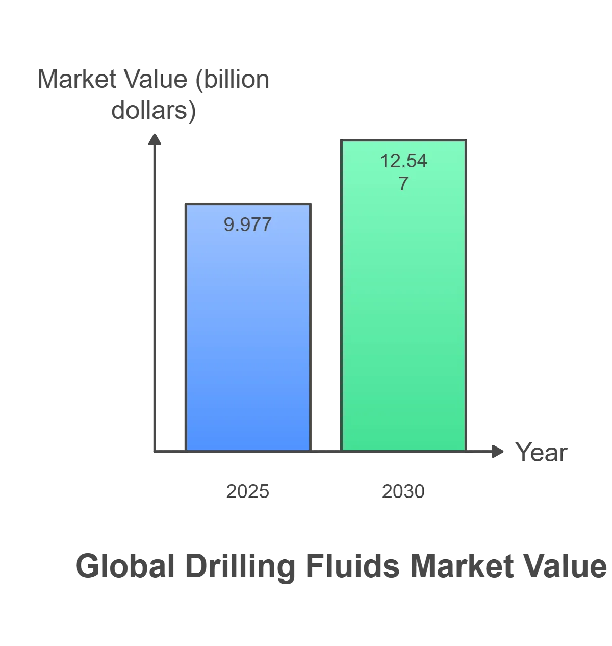 Comparing Oil and Water-Based Drilling Fluids for Complex Wells