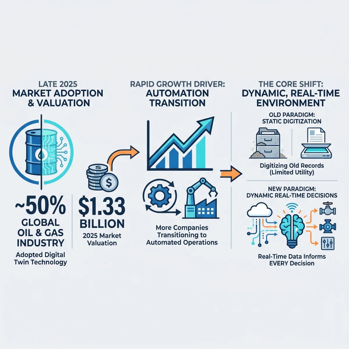 Digital Twin Applications for Late Life Oil Asset Management